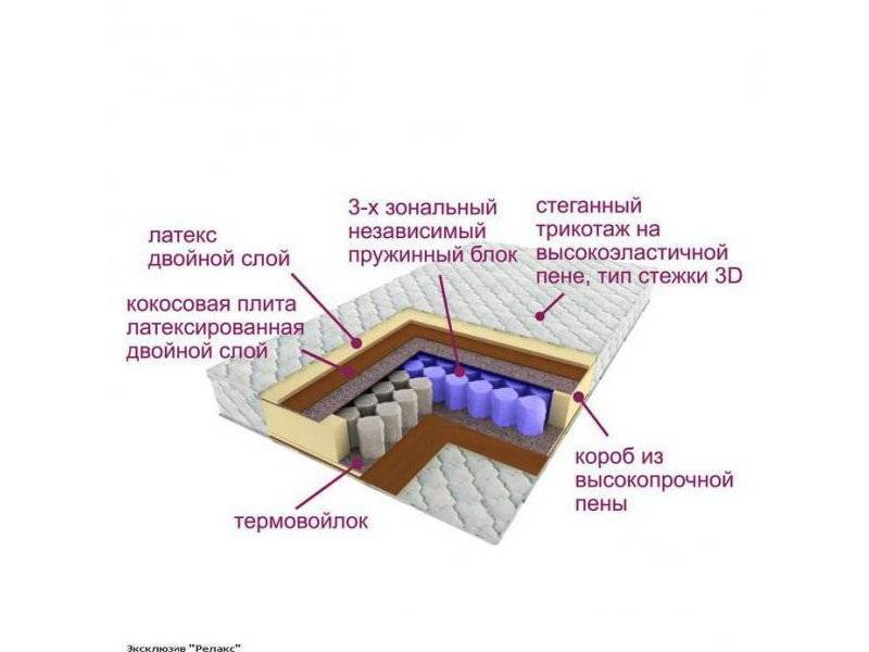 матрас трёхзональный эксклюзив-релакс в Казани