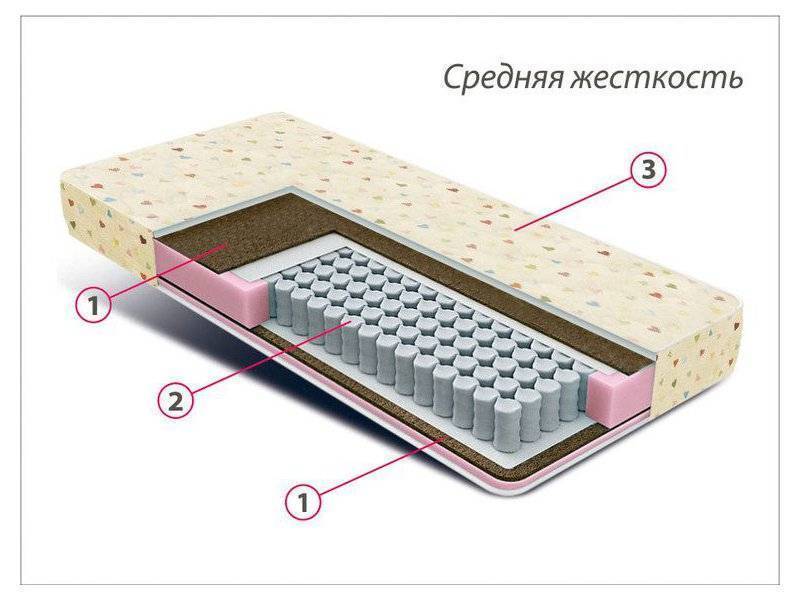 матрас детский мини плюс в Казани