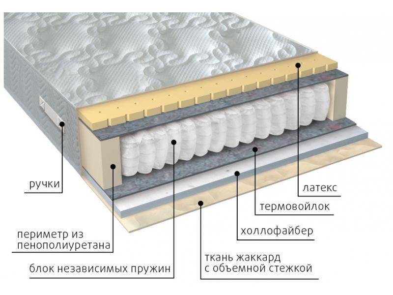 матрас комфорт combi в Казани