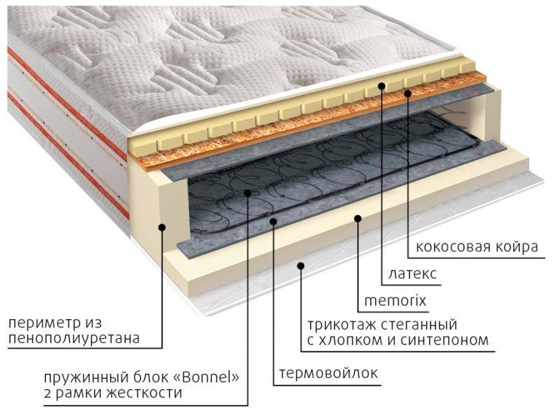 матрас ника пружинный в Казани