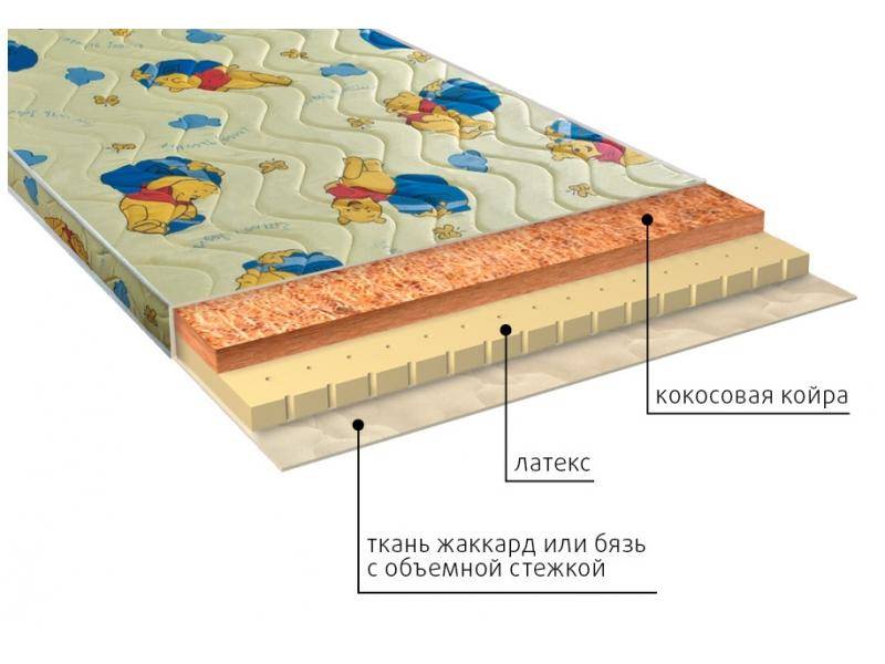 матрас детский умка (латекс) в Казани