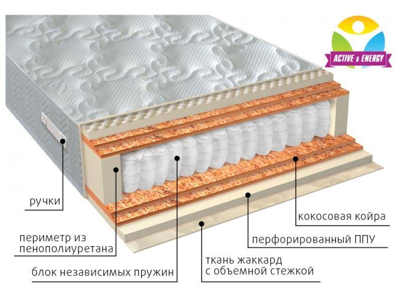 матрас с независимым блоком тонус микс в Казани