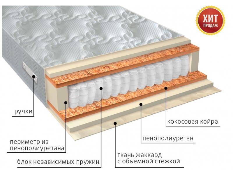 матрас комфорт плюс в Казани