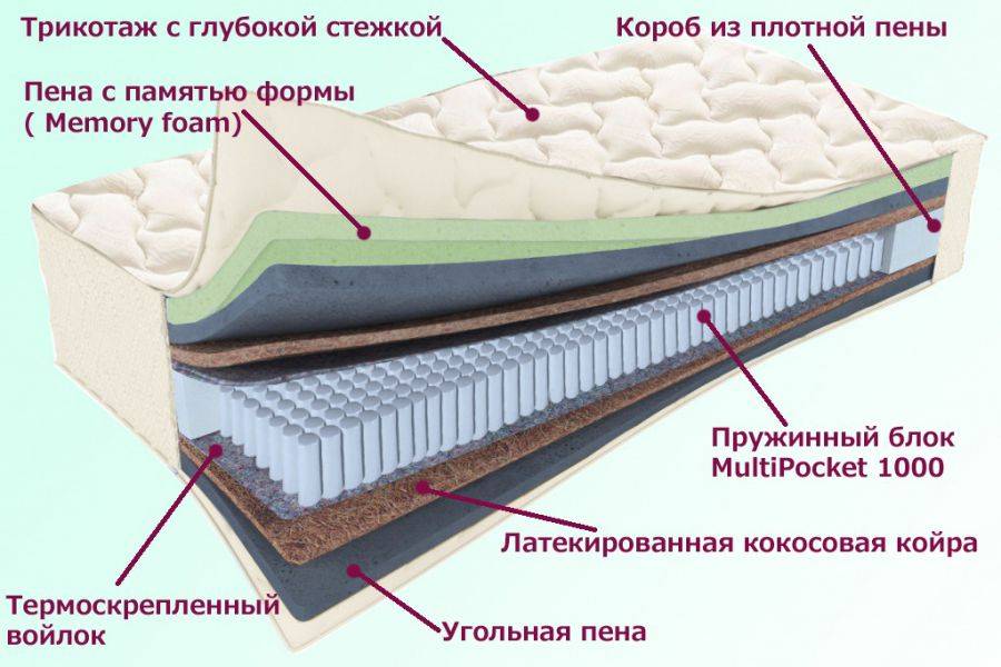 матрас троицкий серия белые ночи в Казани