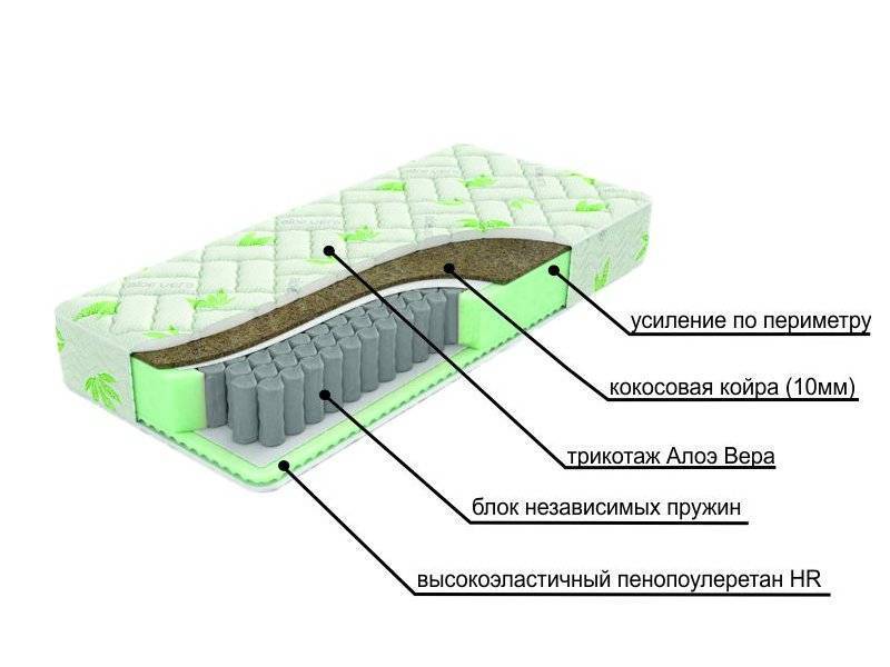 двухсторонний матрац с различной жесткостью сторон dream в Казани