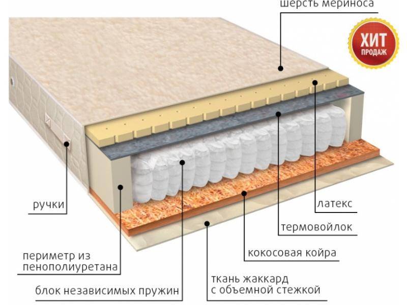 матрас мульти сезон латекс двусторонний в Казани