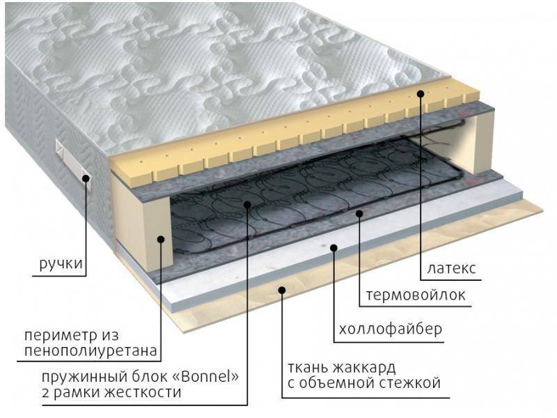 матрас элит combi в Казани