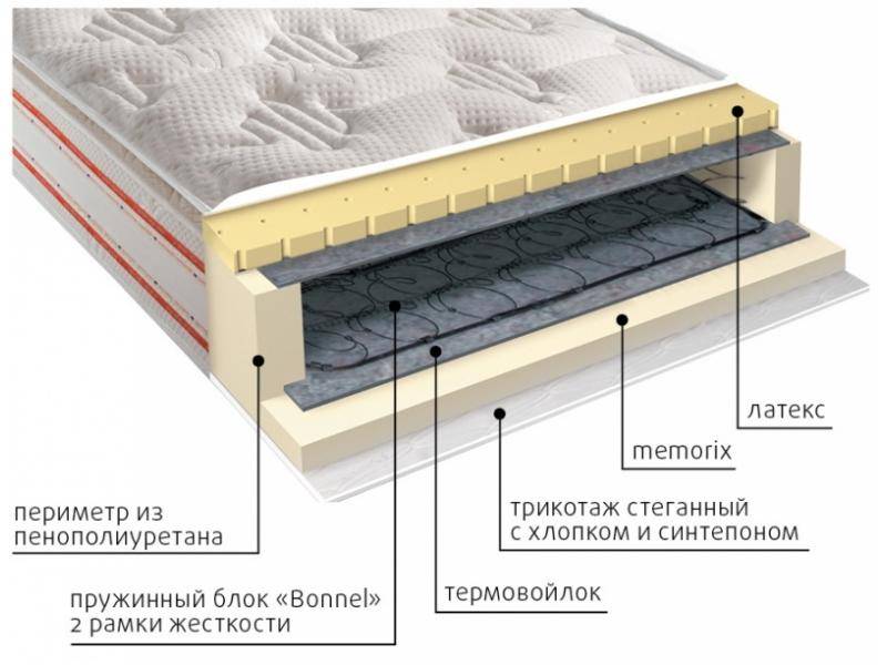 матрас юнона пружинный в Казани