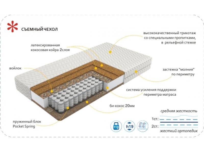 матрас imperial hard в Казани