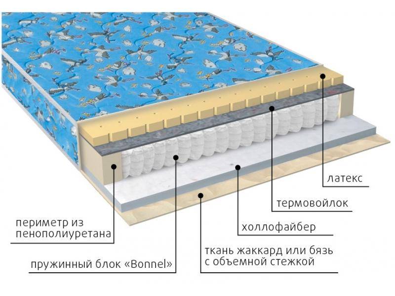 матрас детский малыш (холло-латекс) в Казани