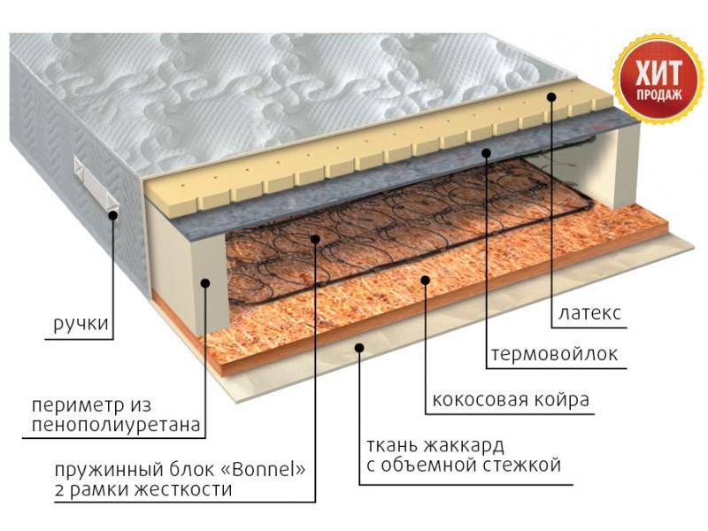 матрас элит сезон латекс в Казани