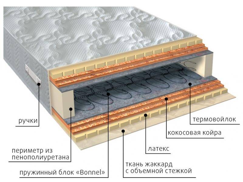 матрас элит латекс double плюс в Казани