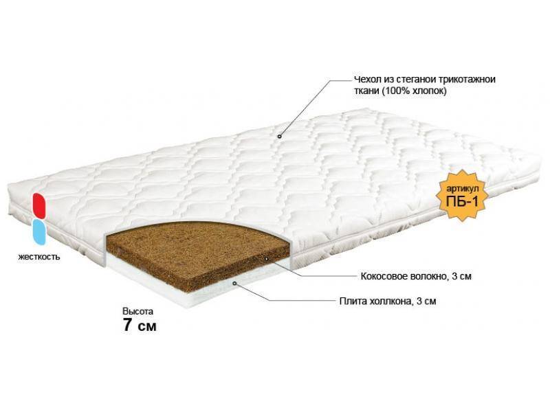 матрас для новорожденного колобок в Казани