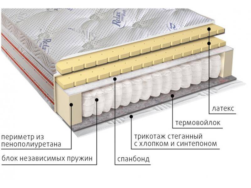 матрас с блоком пружин деметра в Казани