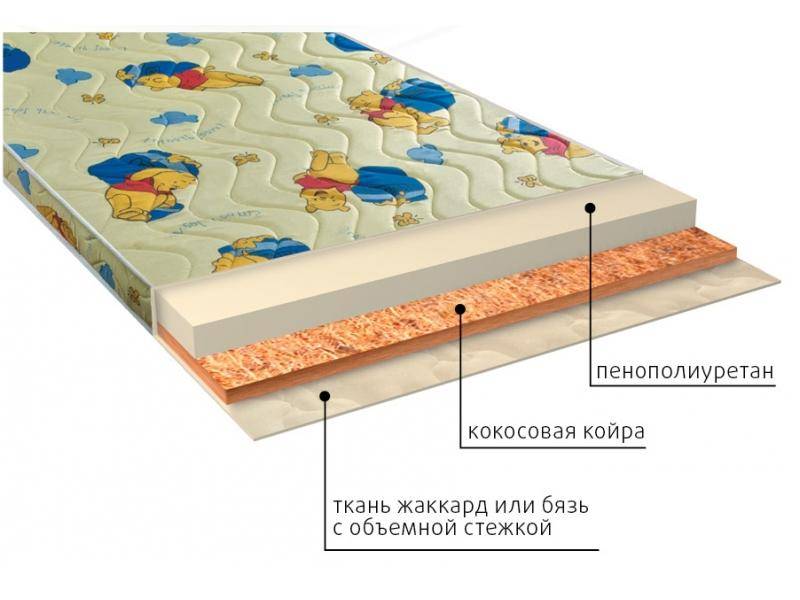 матрас умка (ппу) детский в Казани