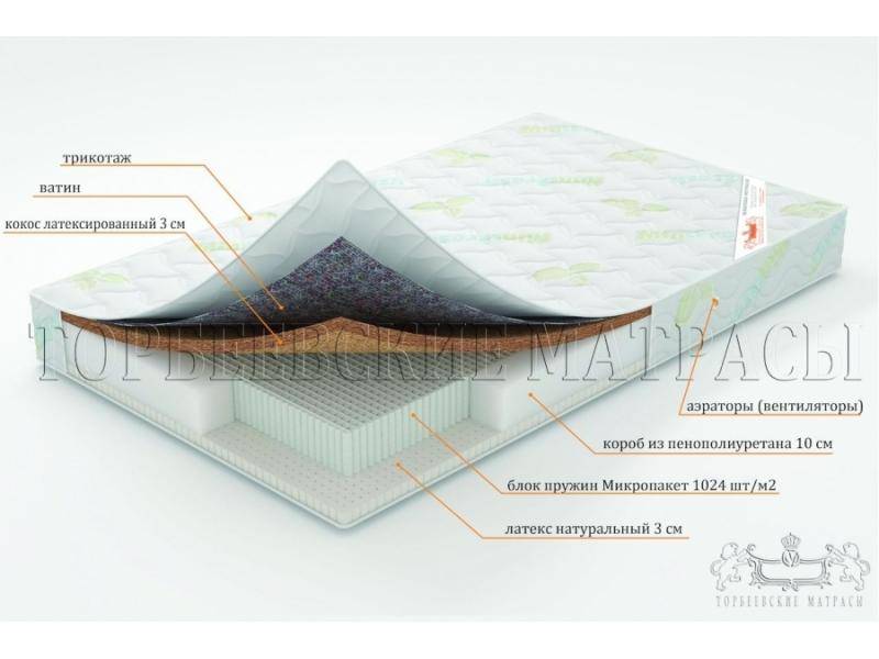 матрас ирис с блоком пружин микропакет в Казани
