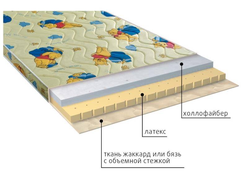 матрас детский бэмби в Казани
