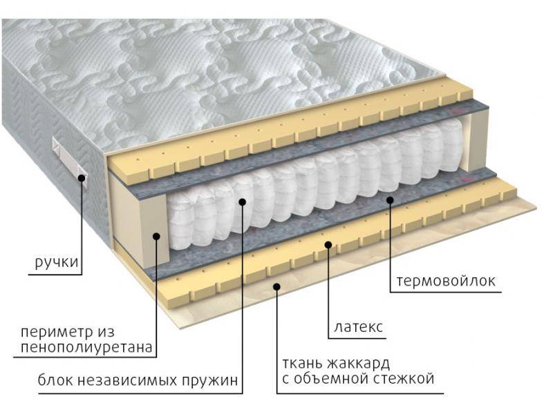 матрас мульти латекс в Казани