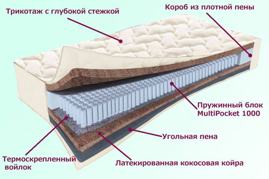 матрас невский серия белые ночи в Казани