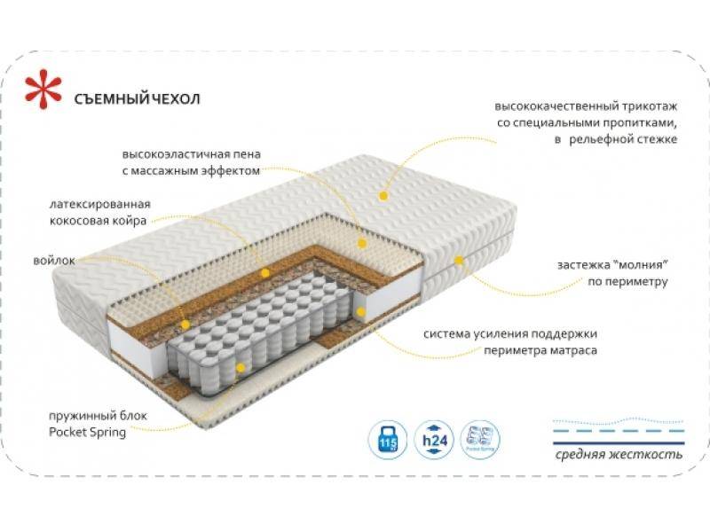 матрас imperial rest в Казани