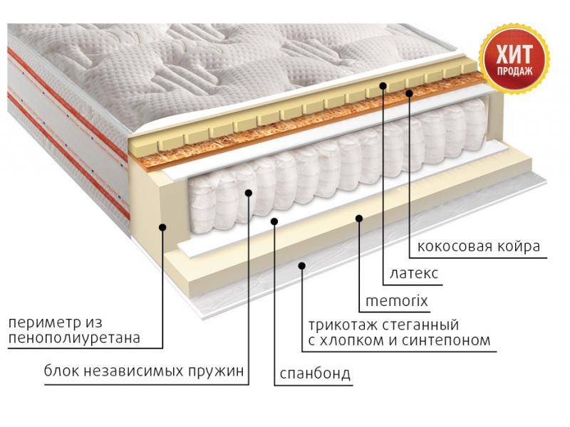 матрас с независимым блоком венера в Казани