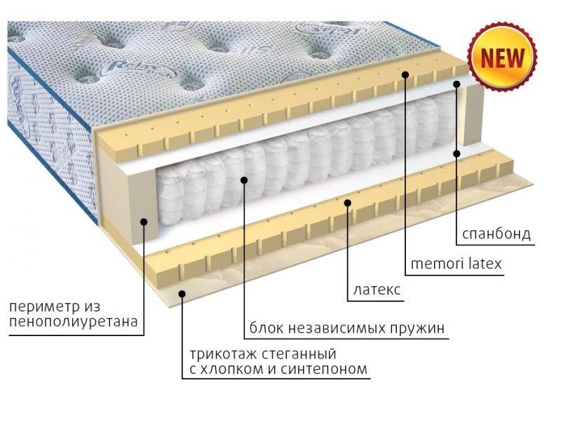 современный матрас эгертон в Казани