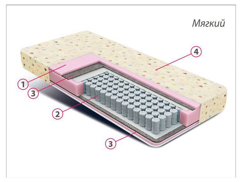 матрас детский комфорт мини в Казани
