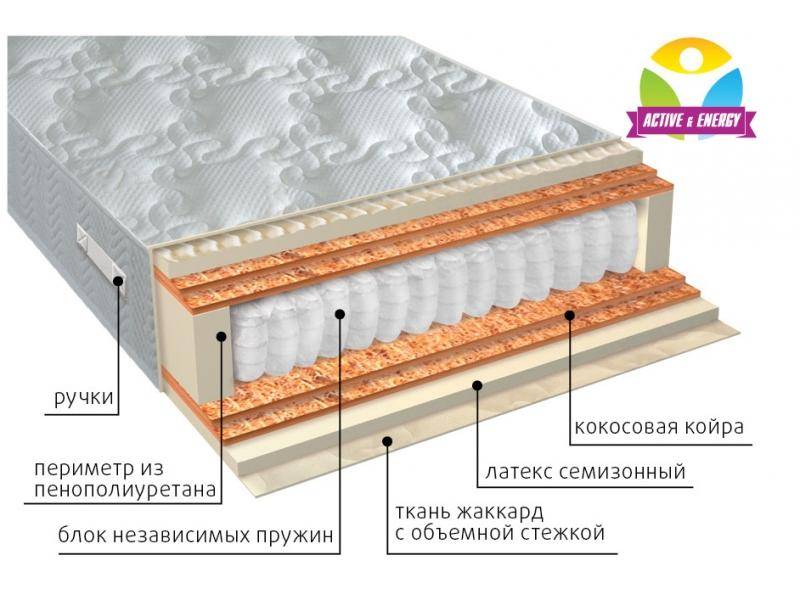 матрас с независимым блоком актив микс в Казани