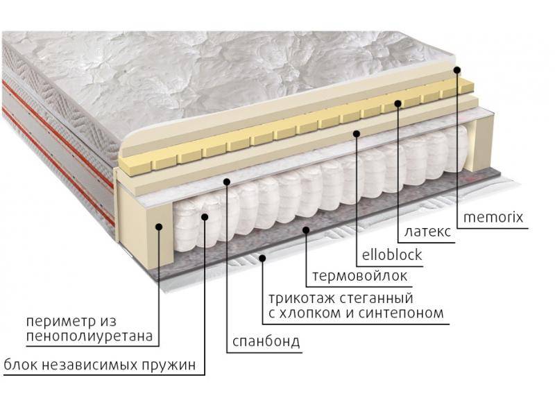 матрас афродита в Казани