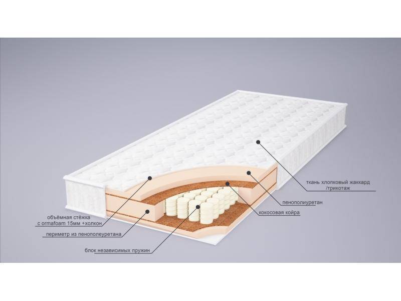 матрас корнелия плюс в Казани