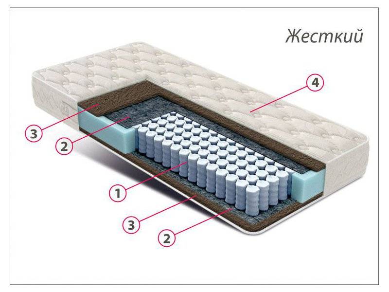 матрас стандарт кокос в Казани