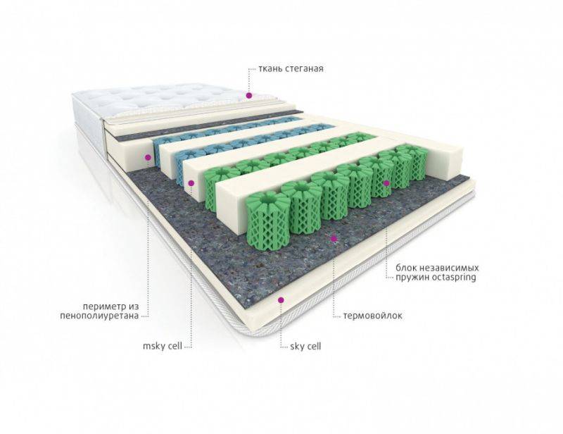 мультизональный матрас cotton в Казани