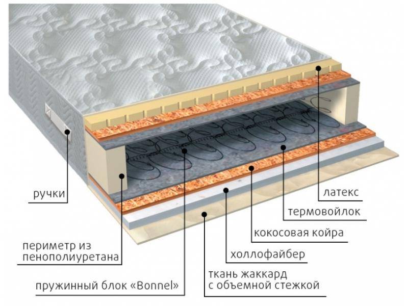 матрас элит combi плюс в Казани