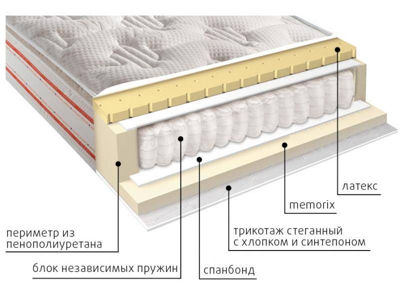 матрас высокий афина в Казани