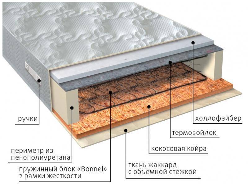 матрас элит сезон струтто в Казани