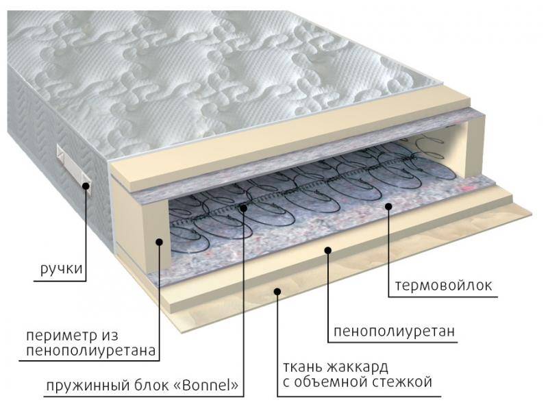 матрас элит в Казани