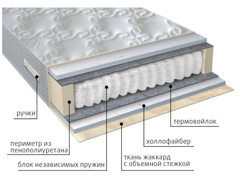 матрас мульти струтто в Казани