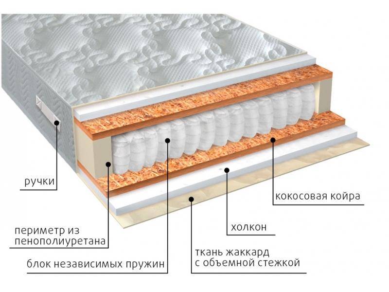 матрас комфорт холло плюс в Казани