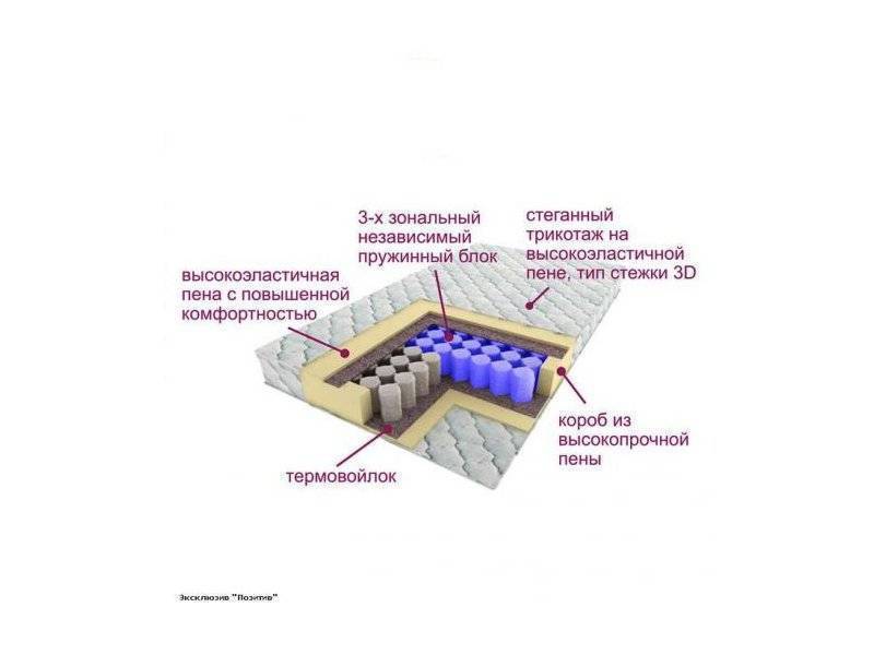 матрас трёхзональный эксклюзив-позитив в Казани