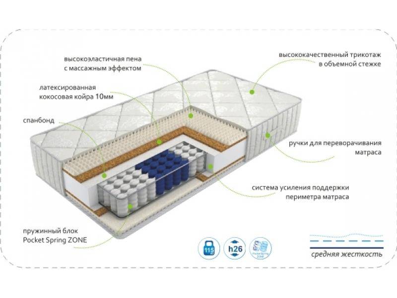 матрас dream rest zone в Казани