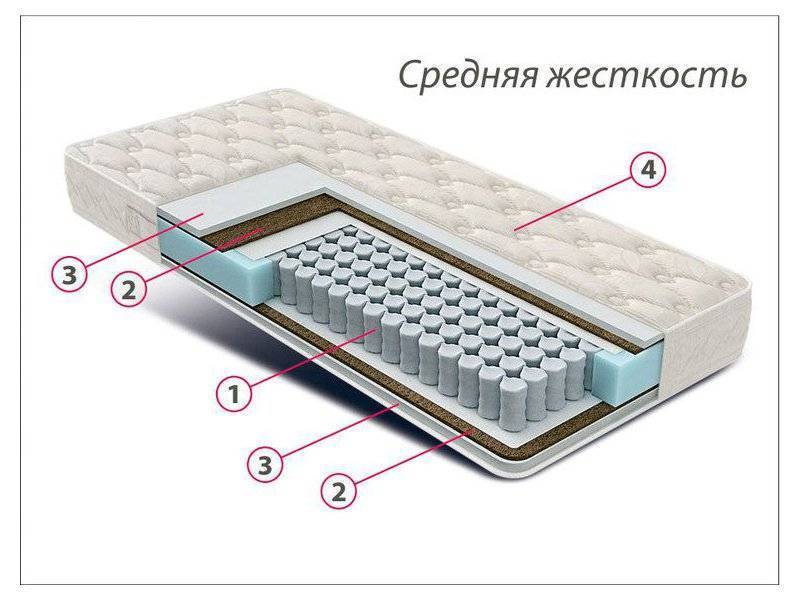 матрас стандарт струттофайбер кокос в Казани