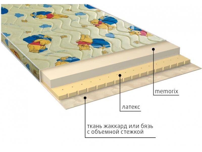матрас детский карапуз в Казани
