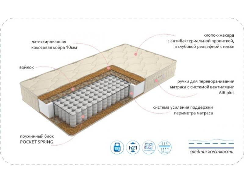 матрас comfort vanda bio plus в Казани