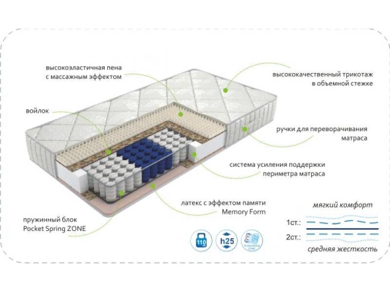 матрас dream memory zone в Казани