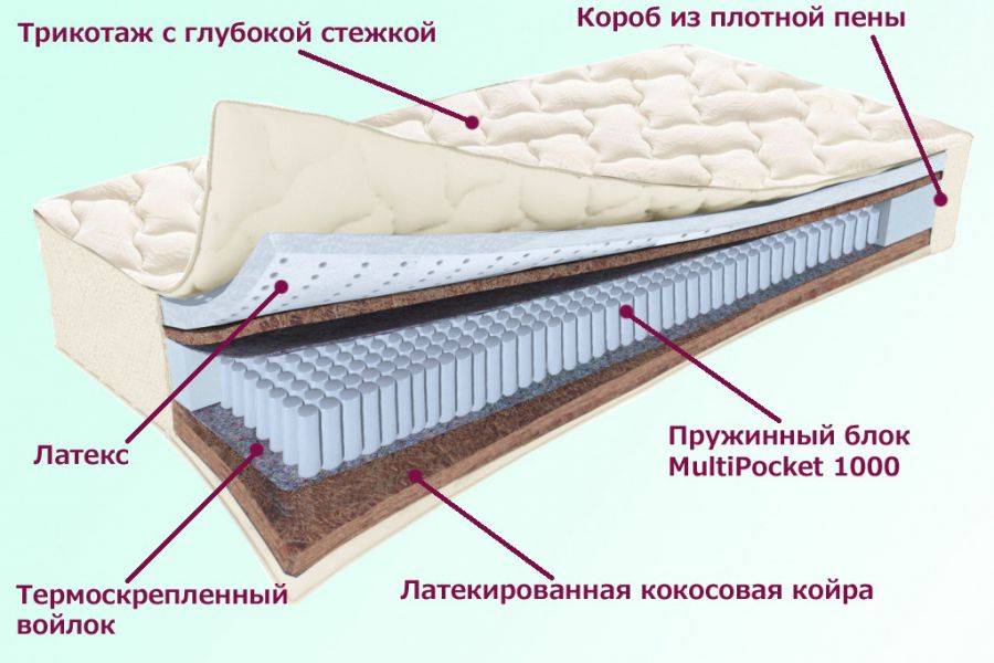 матрас охтинский серия белые ночи в Казани