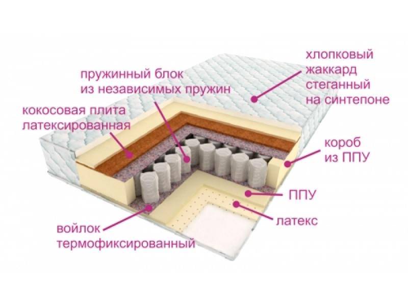 матрас люкс дрим в Казани