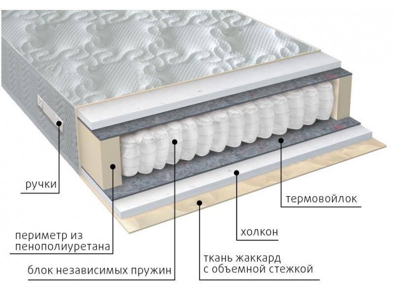 матрас жаккард комфорт холло в Казани