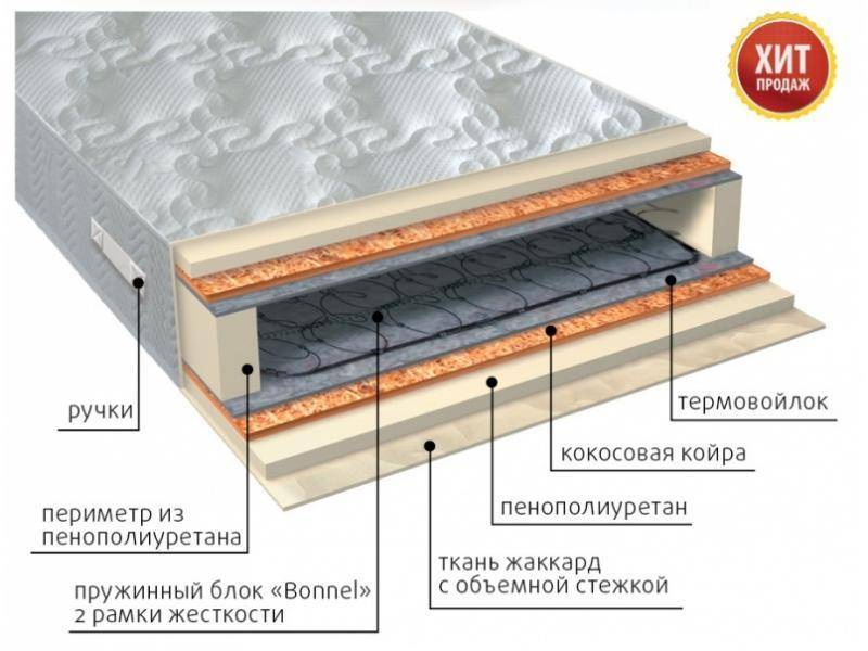 матрас элит плюс в Казани