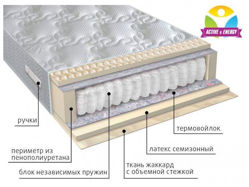 матрас с независимым блоком актив в Казани