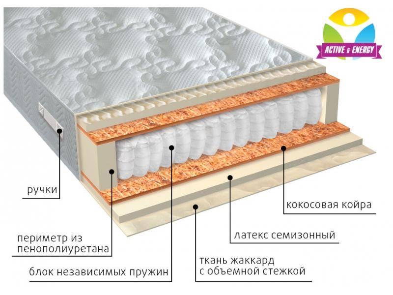 матрас с независимым блоком актив плюс в Казани